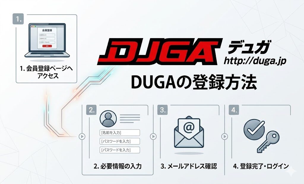 DUGAの登録方法